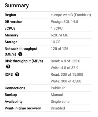 Sample Settings for Google Cloud SQL instance